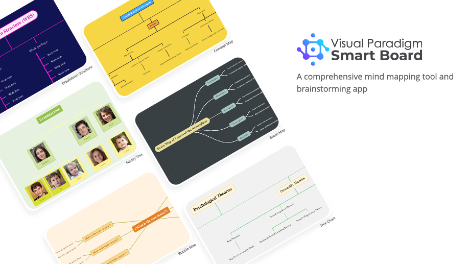 New Product: Visual Paradigm Smart Board